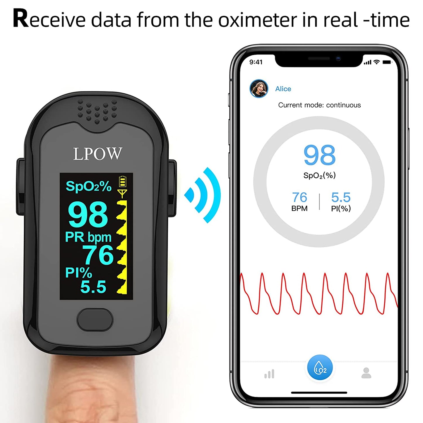 Bluetooth Pulse Oximeter Fingertip, OLED Display, Blood Oxygen Saturation Monitor (SpO2) and Pulse Rate, Perfusion Index with Alarm, APP for Smart Tracking, Batteries and Lanyard Included - deal of month